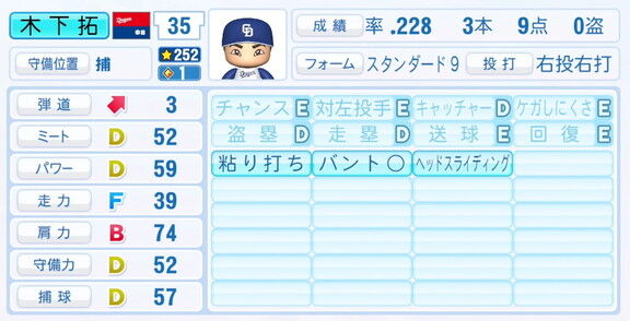 中日・木下拓哉、『パワプロ2025』シーズン終了時点アップデートでの最終的な選手能力査定詳細