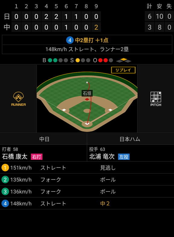 中日・石橋康太、左中間へのタイムリーツーベースを放つ！！！