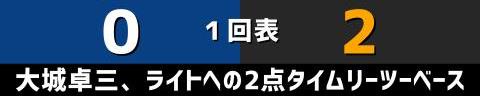 10月3日(火)　中日ドラゴンズ今季最終戦「中日vs.巨人」【全打席結果速報】　福田永将、堂上直倫、大野奨太、谷元圭介の引退試合