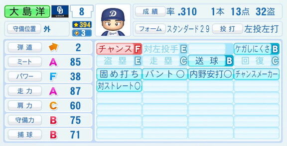 中日・大島洋平、『パワプロ2026』での中日ドラゴンズ歴代レジェンドチームOB選手能力査定・紹介文