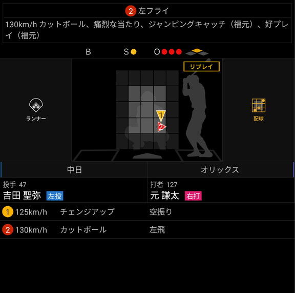 中日・吉田聖弥が計測した球速