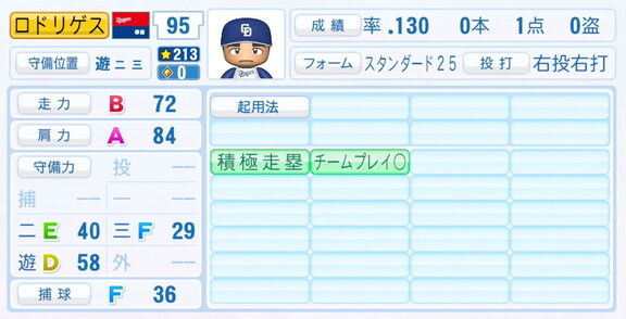 中日・C.ロドリゲス、9月25日(木)『パワプロ2025』アップデートでの選手能力査定