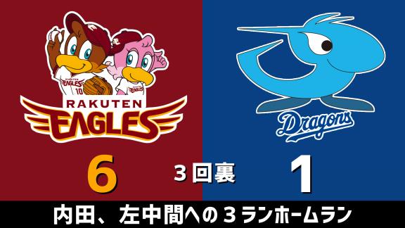 3月7日(土)　オープン戦「楽天vs.中日」　スコア速報