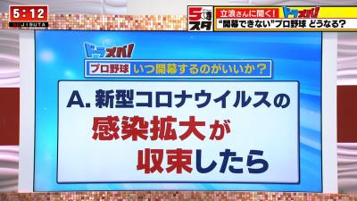 テレビ愛知のアンケート調査結果『Q.プロ野球、いつ開幕するのがいいか？』　最も多かったのは…？