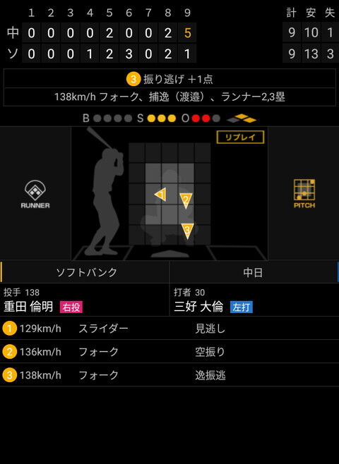 中日2軍、4-8の4点ビハインドの9回表に物凄い大逆転を見せる【動画】