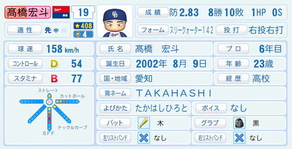 中日・高橋宏斗、『パワプロ2026』8月20日(木)アップデートでの選手能力査定は…？