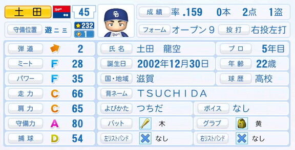 中日・土田龍空、『パワプロ2025』シーズン終了時点アップデートでの最終的な選手能力査定詳細