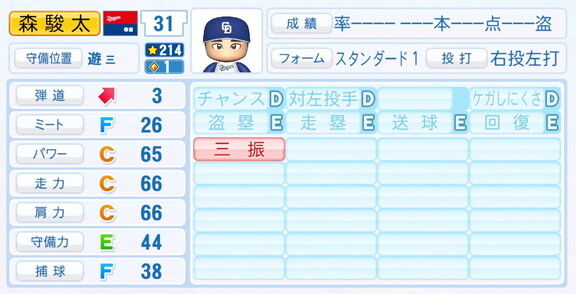 中日・森駿太、『パワプロ2025』シーズン終了時点アップデートでの最終的な選手能力査定詳細