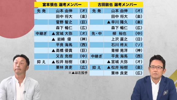 古田敦也さん＆宮本慎也さんが考える東京オリンピック日本代表メンバー！　中日からは今季好調の投手が…？【動画】