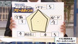 レジェンド・山本昌さん、中日ドラフト2位・鵜飼航丞選手の“車好き”にめちゃくちゃ反応する