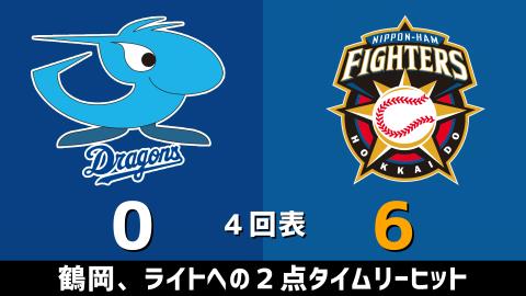 3月20日(土)　オープン戦「中日vs.日本ハム」【試合結果、打席結果】　中日、0-11で敗戦…