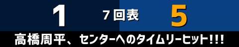 3月3日(金)　侍ジャパンシリーズ「侍ジャパンvs.中日」【全打席結果速報】　カリステ、細川成也、アキーノ、田中幹也らが出場！！！