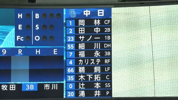 中日・ボスラーが急きょスタメンを外れる 何らかのアクシデントか サード福永裕基に変更