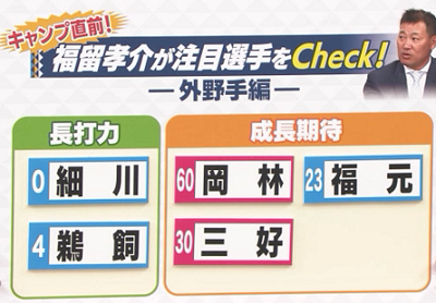 福留孝介さんが中日ドラゴンズ外野手陣の“沖縄春季キャンプ注目選手”として挙げた選手達が…