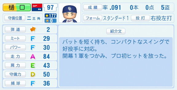中日・樋口正修、『パワプロ2026』8月20日(木)アップデートでの選手能力査定は…？