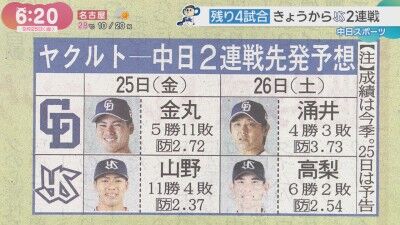 9月25日(金)からのセ・リーグ公式戦「ヤクルトvs.中日」2連戦、両チーム先発予想4人