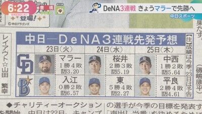 6月23日(火)からのセ・リーグ公式戦「中日vs.DeNA」3連戦、両チームの先発予想6人