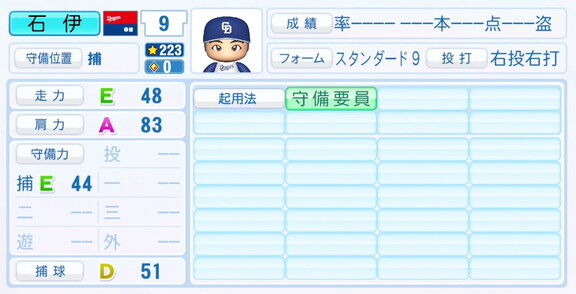 11月20日(木)『パワプロ2025』シーズン終了時点アップデート！！！　中日・石伊雄太の最終的な選手能力査定