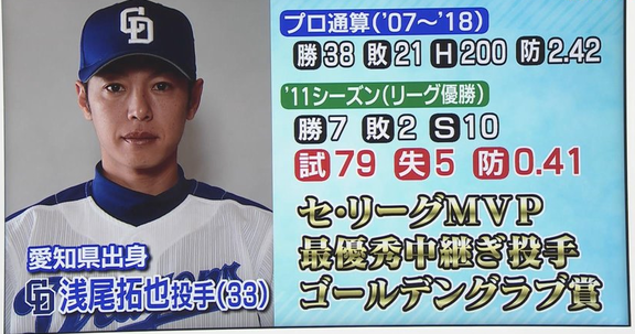 浅尾拓也 成績