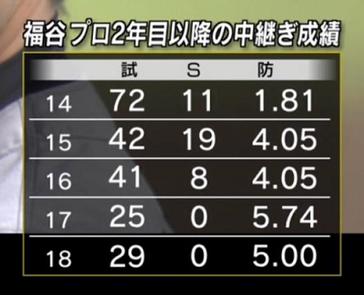 谷繁元信さんから見た中日・福谷浩司投手の成長「ミスを許せるようになったんでしょうね」