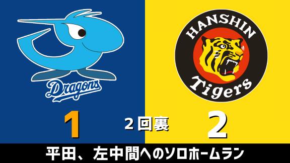 2月22日(土)　オープン戦「中日vs.阪神」　スコア速報