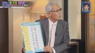 森繁和さんが選んだ『中日ドラゴンズ歴代ベストナイン』