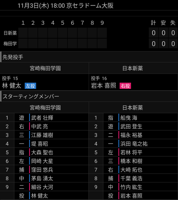 中日ドラフト7位・福永裕基、日本新薬の3番セカンドとしてスタメン出場へ！！！