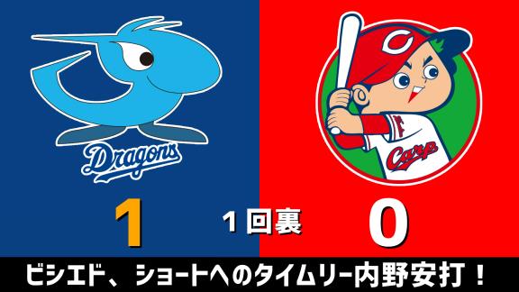 3月1日(日)　オープン戦「中日vs.広島」　スコア速報