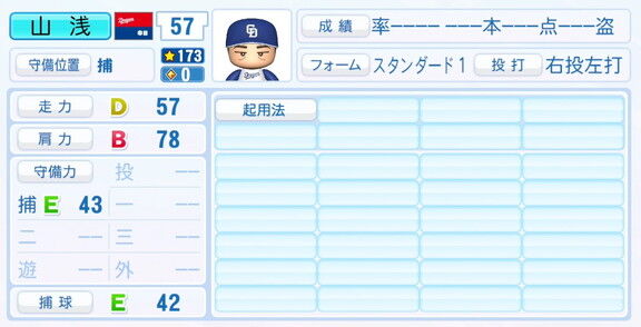 中日・山浅龍之介、『パワプロ2025』シーズン終了時点アップデートでの最終的な選手能力査定詳細