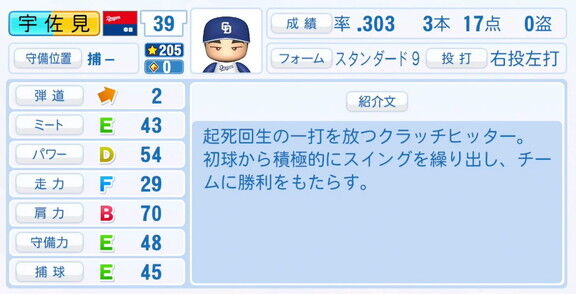 中日・宇佐見真吾、『パワプロ2025』シーズン終了時点アップデートでの最終的な選手能力査定詳細