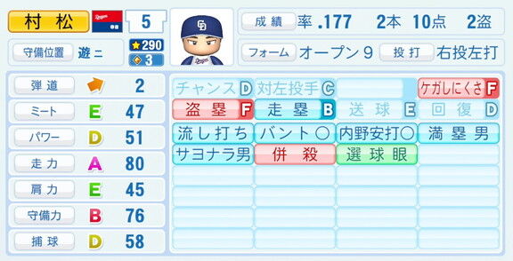 中日・村松開人、『パワプロ2026』9月10日(木)アップデートでの選手能力査定　打撃能力や守備能力が調整される