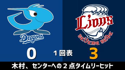 3月9日(火)　オープン戦「中日vs.西武」【試合結果、打席結果】　中日、2-7で敗戦…