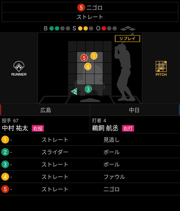 中日ドラフト2位・鵜飼航丞、実戦復帰後全打席でボール球スイングは0…？