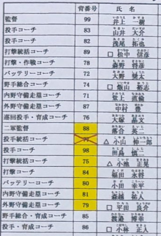 中日2軍、タマスタ筑後遠征は田島慎二コーチが担当