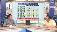 鈴木孝政さん、中日・金丸夢斗がなかなか“勝てない”理由を解説する