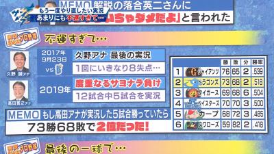 川上憲伸さん「運の悪いアナウンサーはもうこれから使っちゃいけないでしょ実況では（笑）」