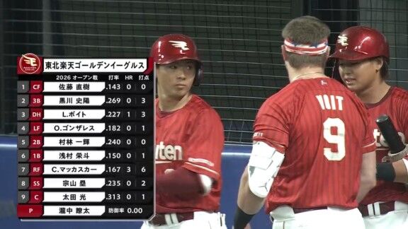 中日・鵜飼航丞、レフトへの先頭打者ホームラン!!!【動画】