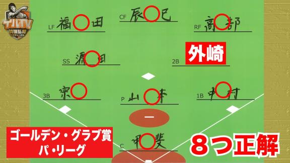 井端弘和さんが2022年ゴールデングラブ賞をガチ予想した結果が…