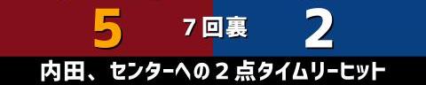 6月8日(火)　セ・パ交流戦「楽天vs.中日」【試合結果、打席結果】　中日、2-5で敗戦…　一発で先制するも逆転され、終盤に突き放される…