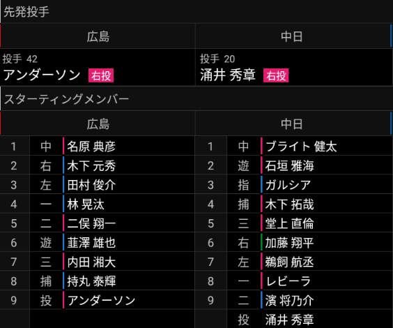 中日ドラフト5位・濱将乃介、セカンドでスタメン出場する