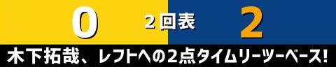 5月3日(水)　セ・リーグ公式戦「阪神vs.中日」【全打席結果速報】　ビシエド、福永裕基、村松開人らが出場！！！