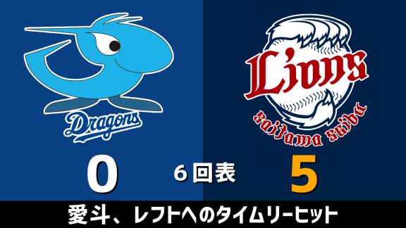 3月3日(火)　オープン戦「中日vs.西武」　スコア速報