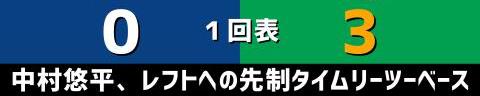 6月22日(水)　セ・リーグ公式戦「中日vs.ヤクルト」【全打席結果速報】　岡林勇希、鵜飼航丞、松葉貴大らが出場！！！