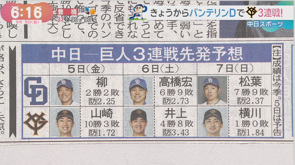 9月5日(金)からのセ・リーグ公式戦「中日vs.巨人」3連戦、両チームの先発予想6人は…