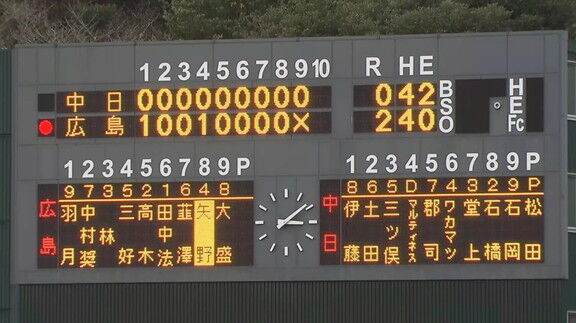 中日高卒2年目の育成先発陣、頭角を現し始める