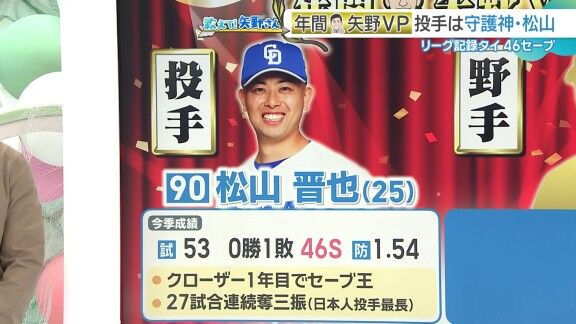矢野燿大さんが選んだ中日ドラゴンズ投手・野手MVP『年間矢野VP』 選ばれた選手は…