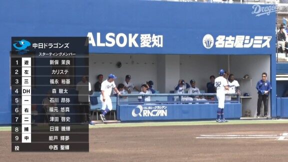 中日ドラフト1位・中西聖輝、7回3安打無失点の快投を見せる！！！