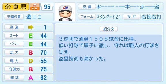 パワプロ2022、主な中日ドラゴンズ野手OB・監督・コーチ・関係者の『紹介文』まとめ