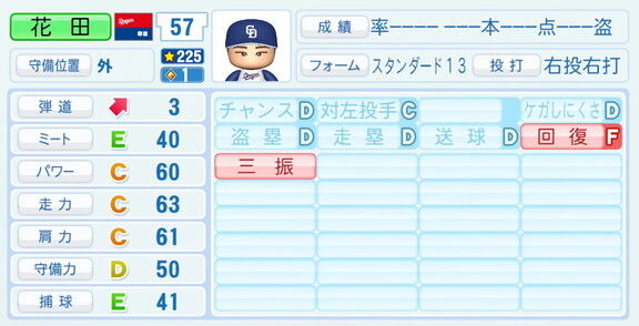 中日ドラフト6位・花田旭、『パワプロ2026』8月20日(木)アップデートでの選手能力査定は…？