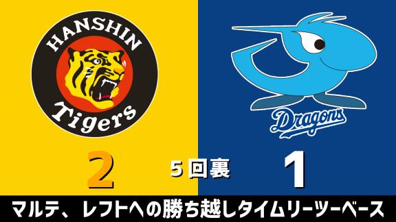 10月28日(水)　セ・リーグ公式戦「阪神vs.中日」　スコア速報